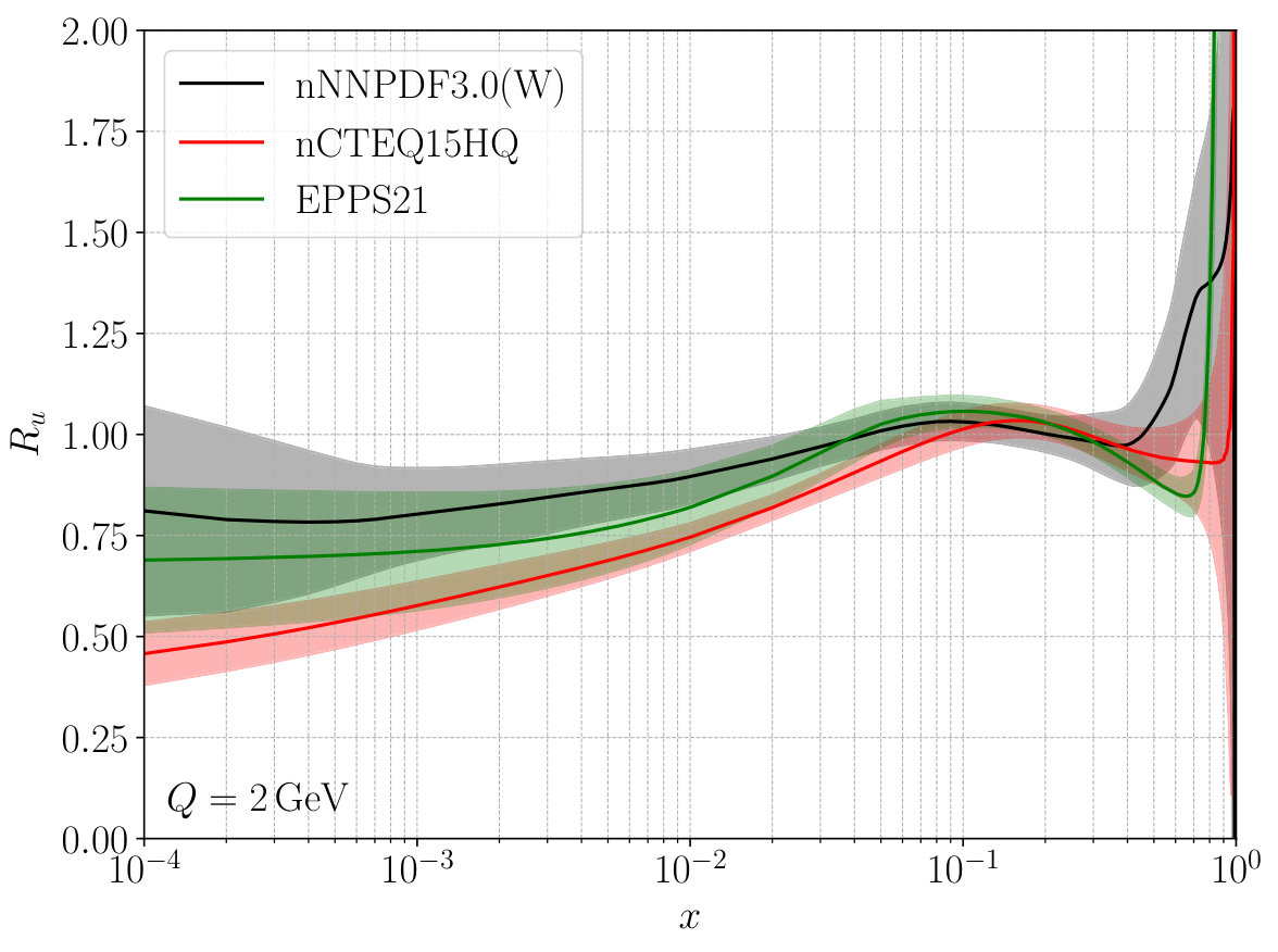 Figure 25