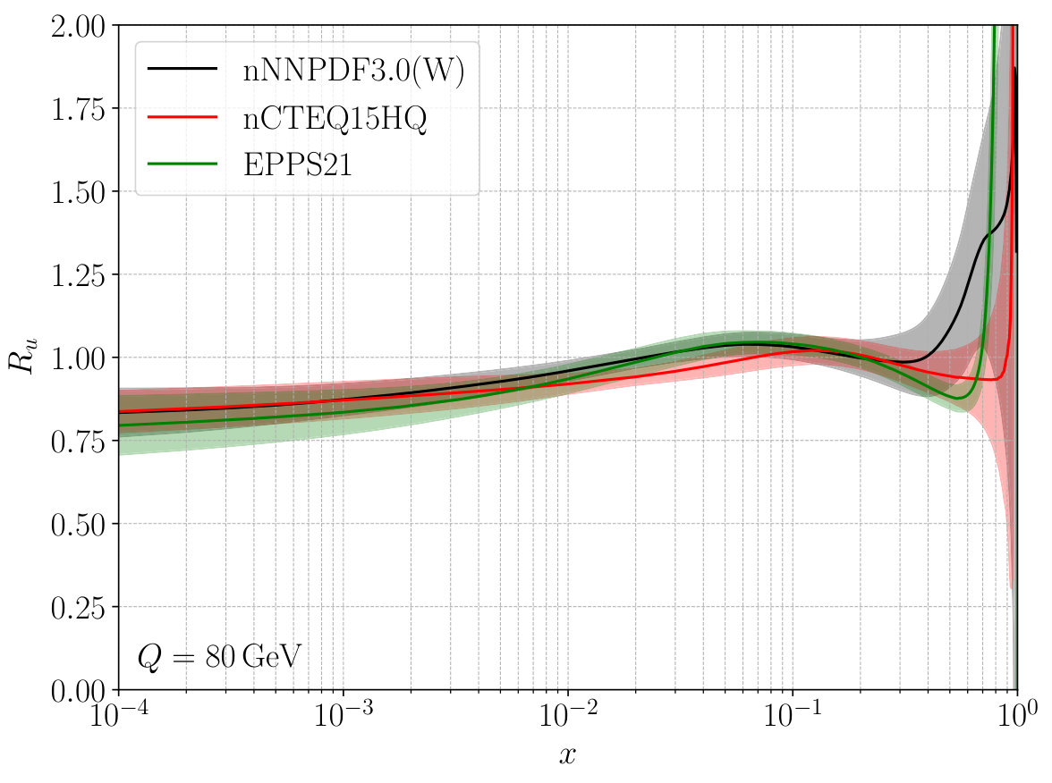 Figure 26