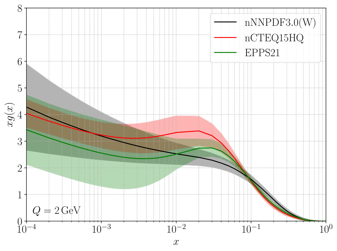Figure 27