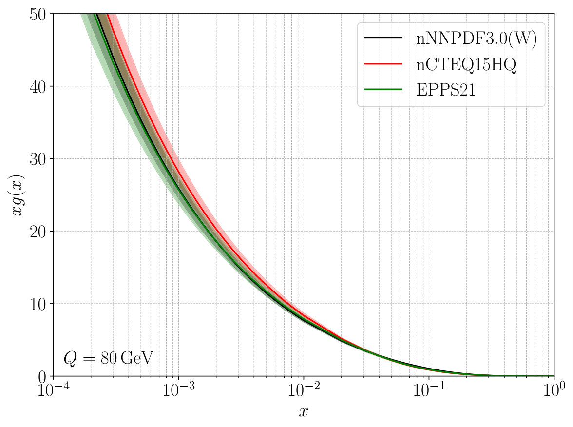 Figure 28