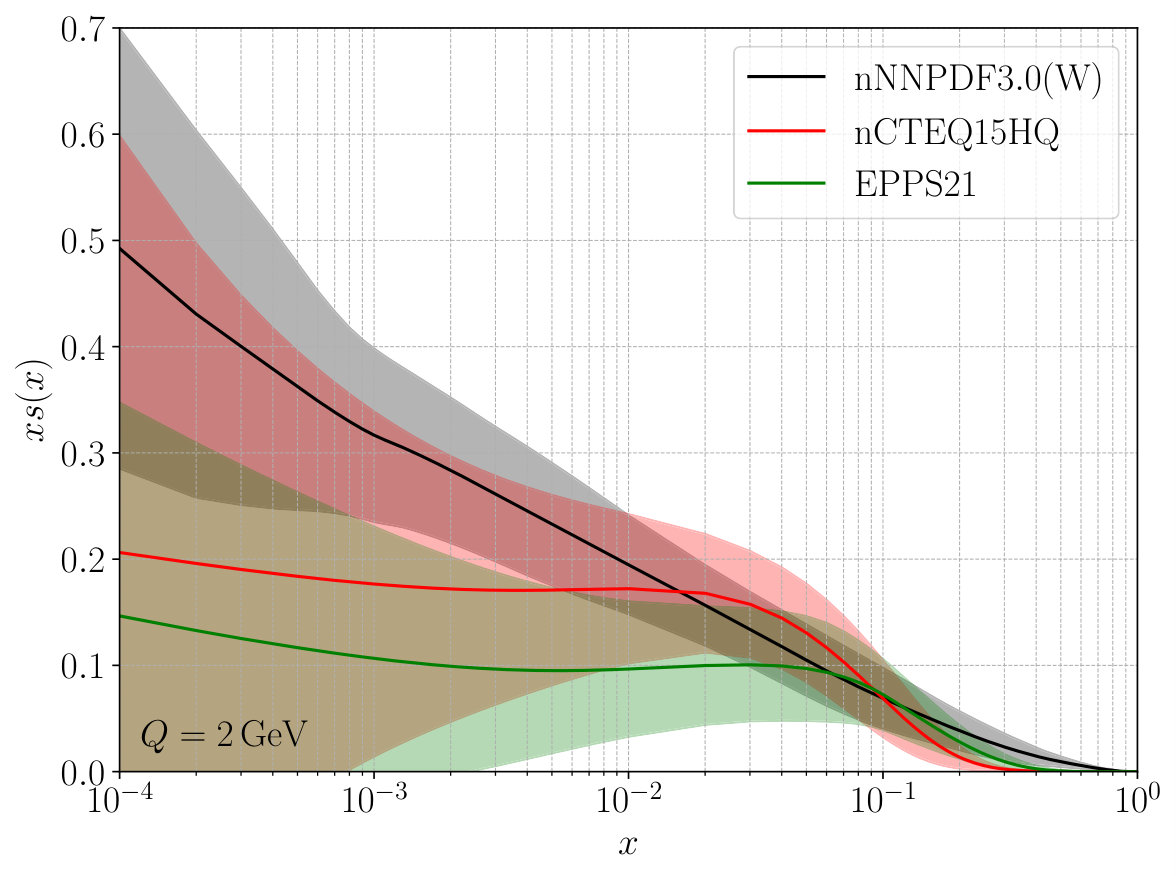 Figure 29