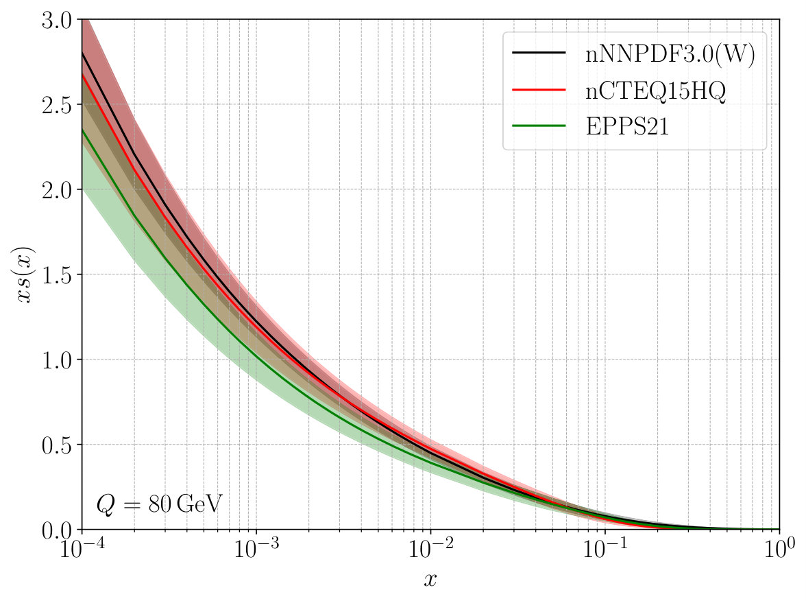 Figure 30