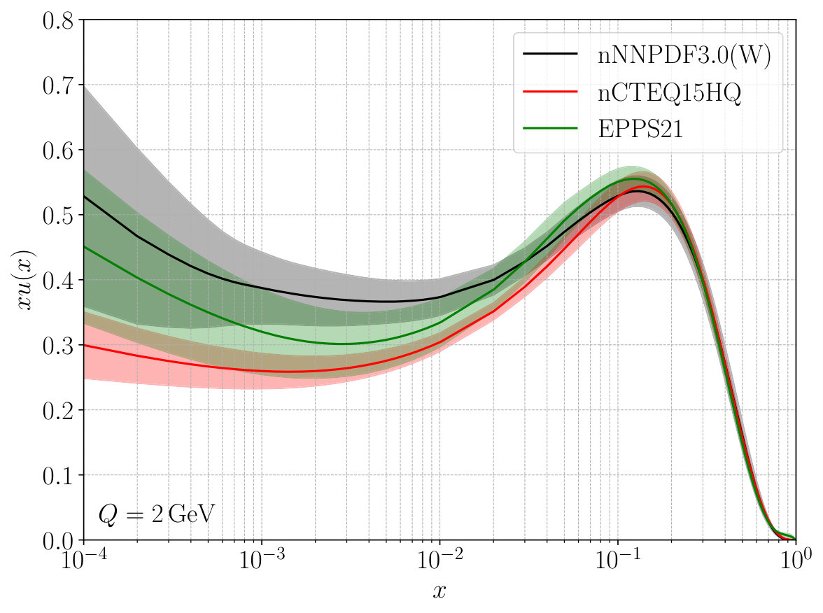 Figure 31