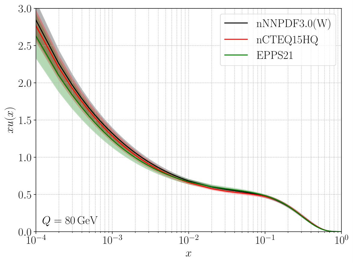 Figure 32
