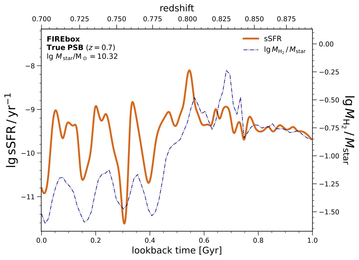 Figure 7