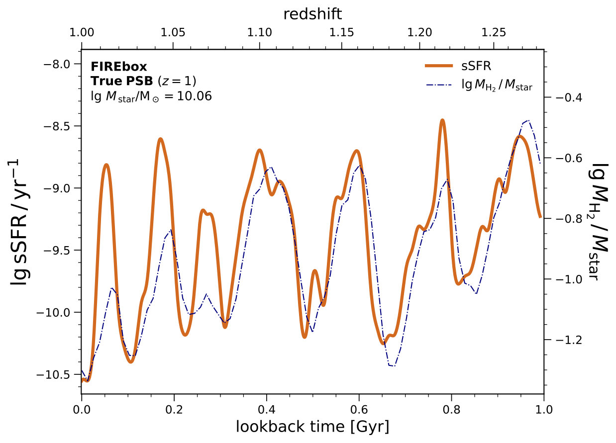 Figure 9