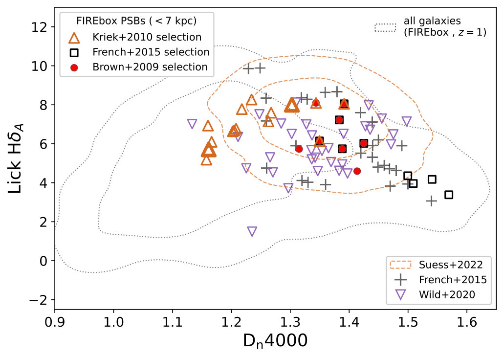 Figure 12