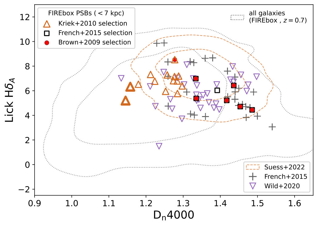Figure 13