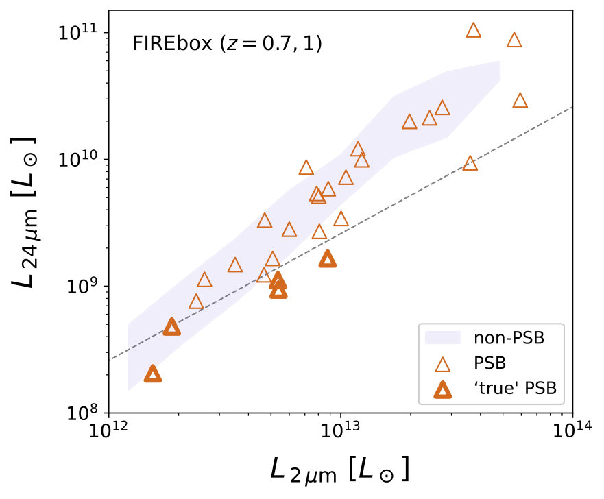 Figure 14