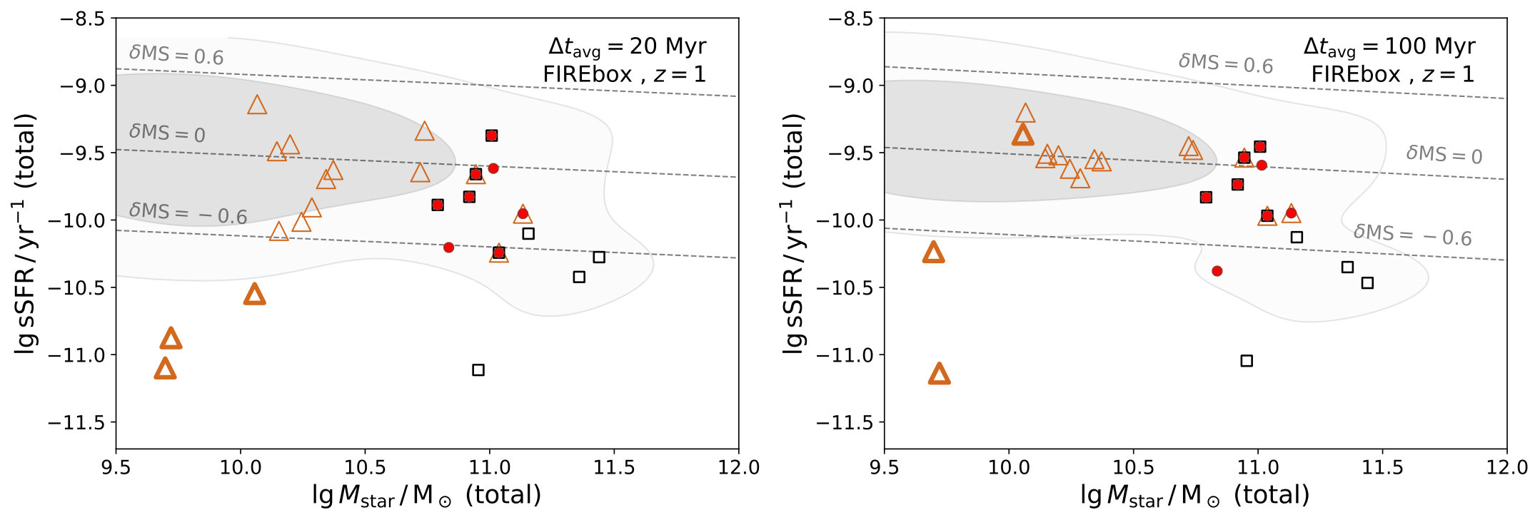 Figure 18