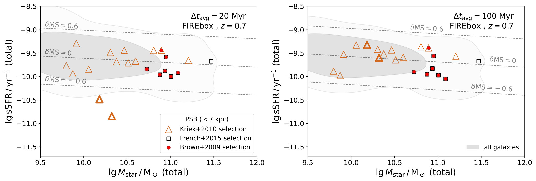 Figure 19