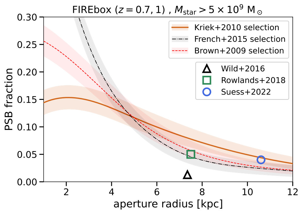 Figure 20