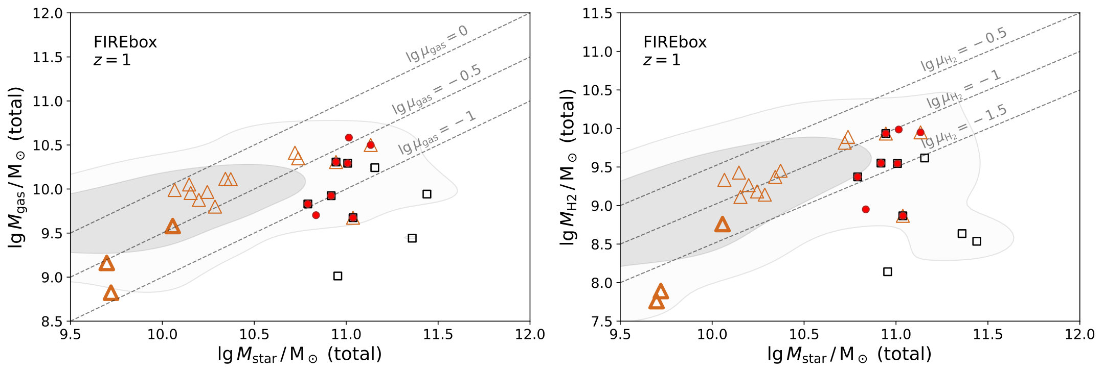 Figure 21