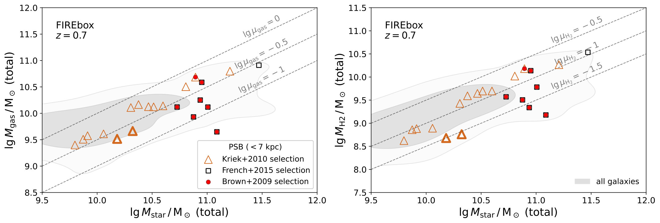 Figure 22