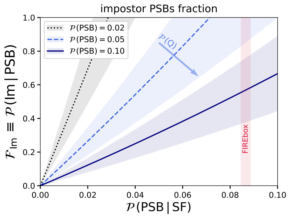 Figure 23