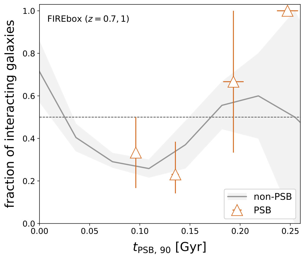 Figure 25