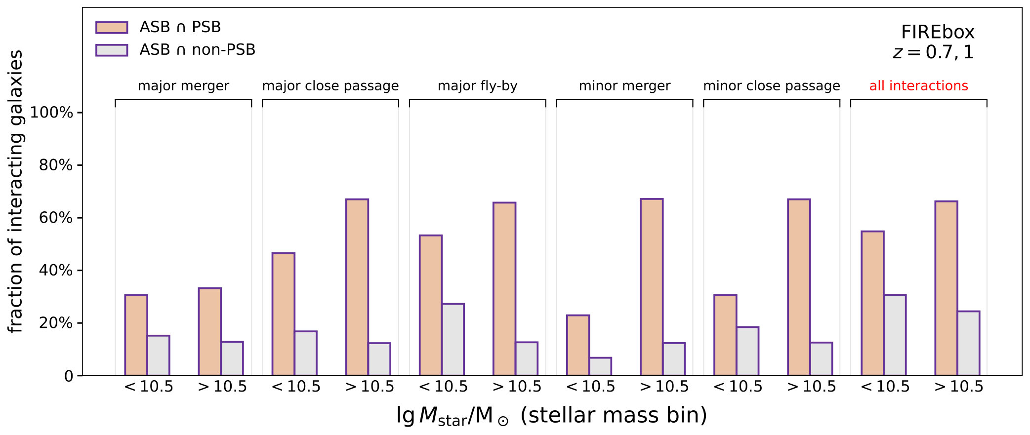 Figure 26