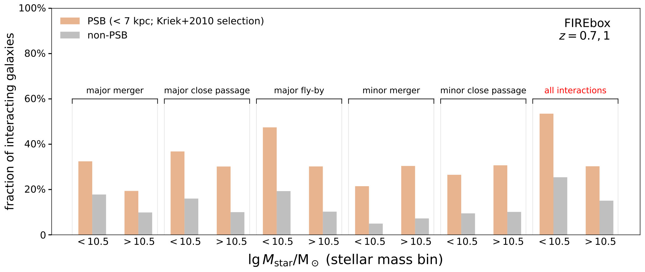 Figure 27
