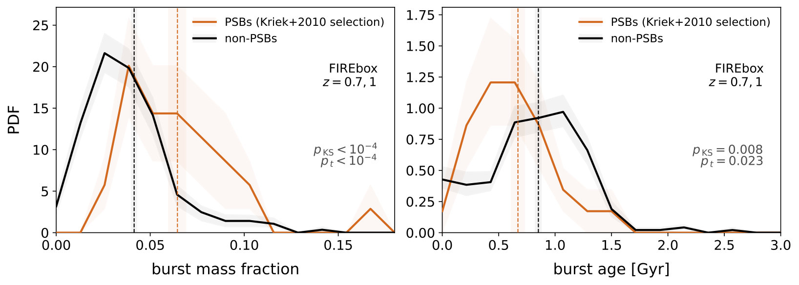 Figure 29