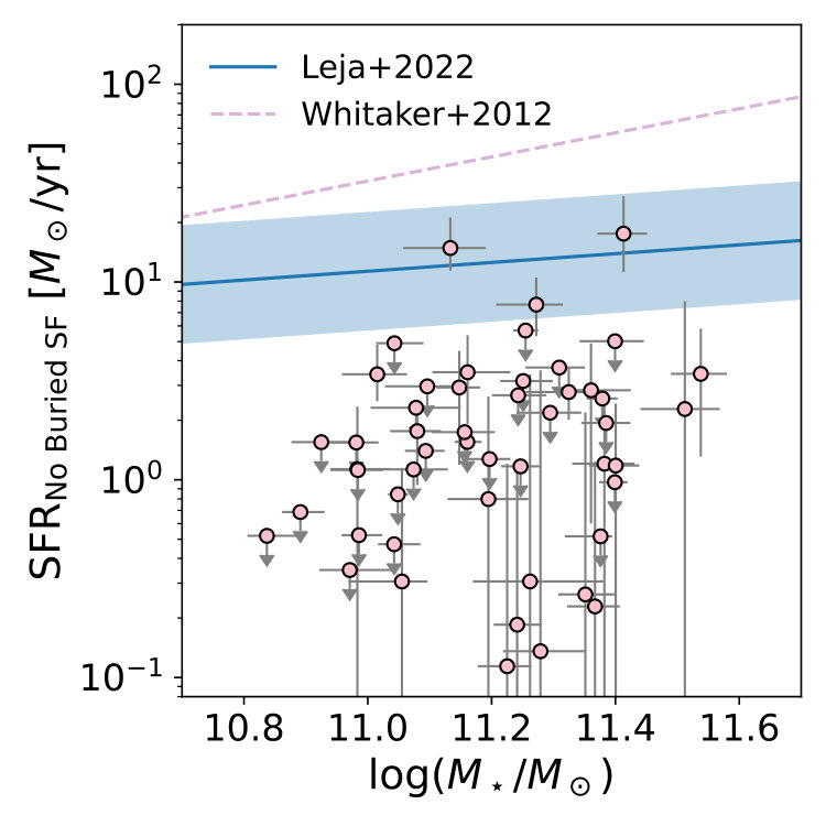 Figure 13