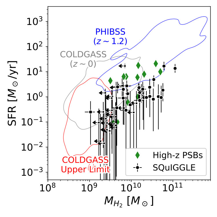 Figure 14