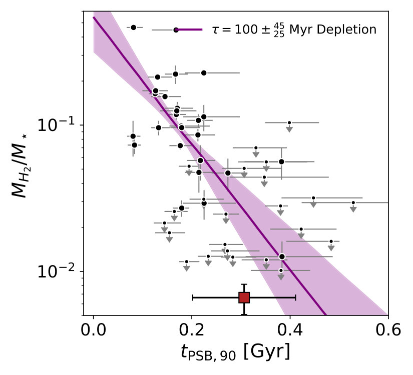 Figure 17