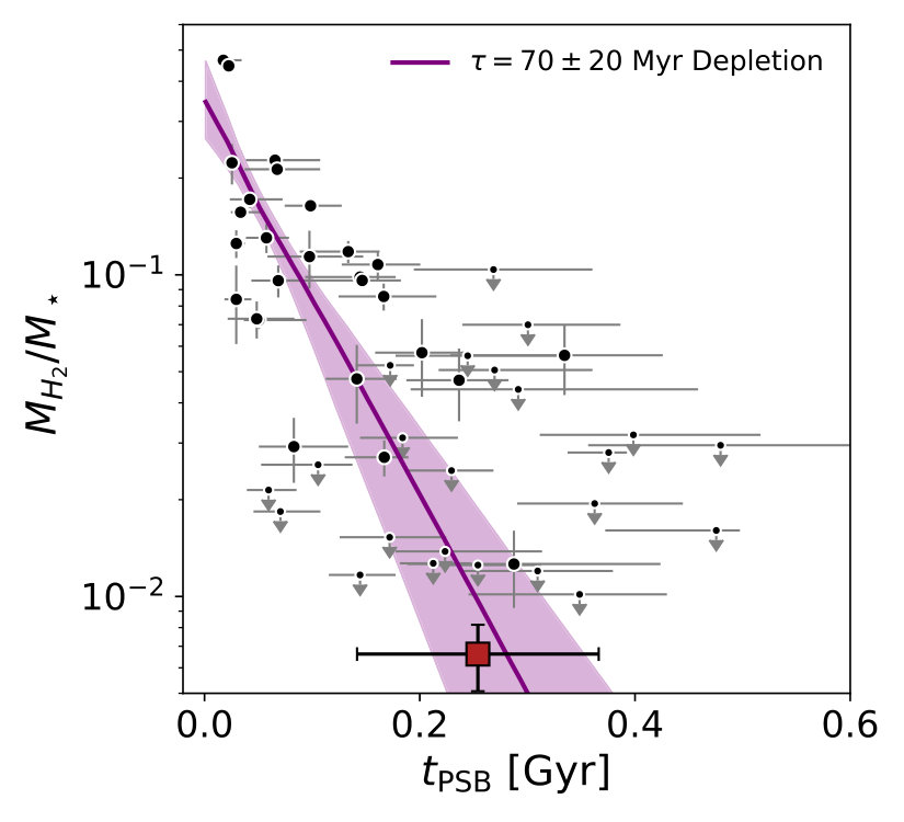 Figure 19