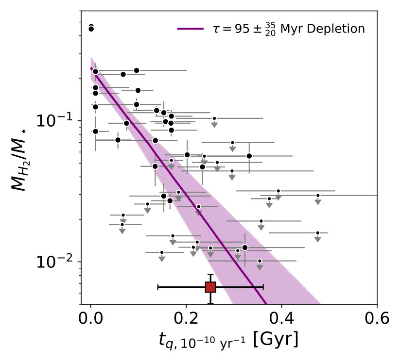 Figure 20