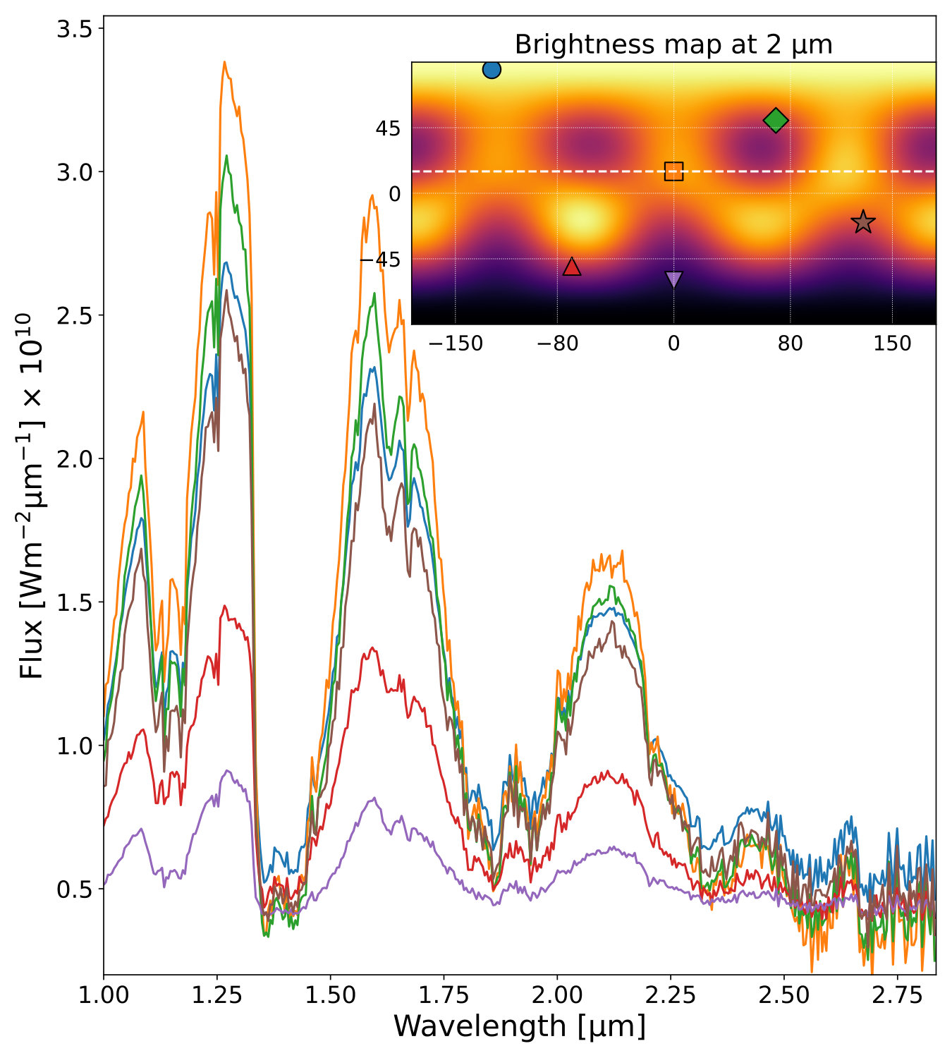 Figure 9