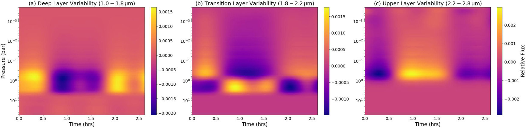 Figure 12