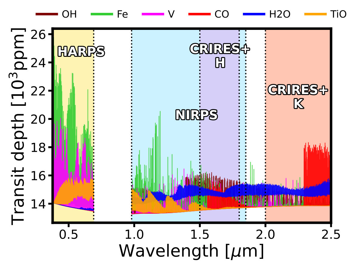 Figure 6
