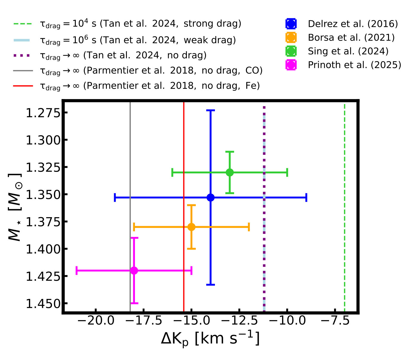 Figure 11