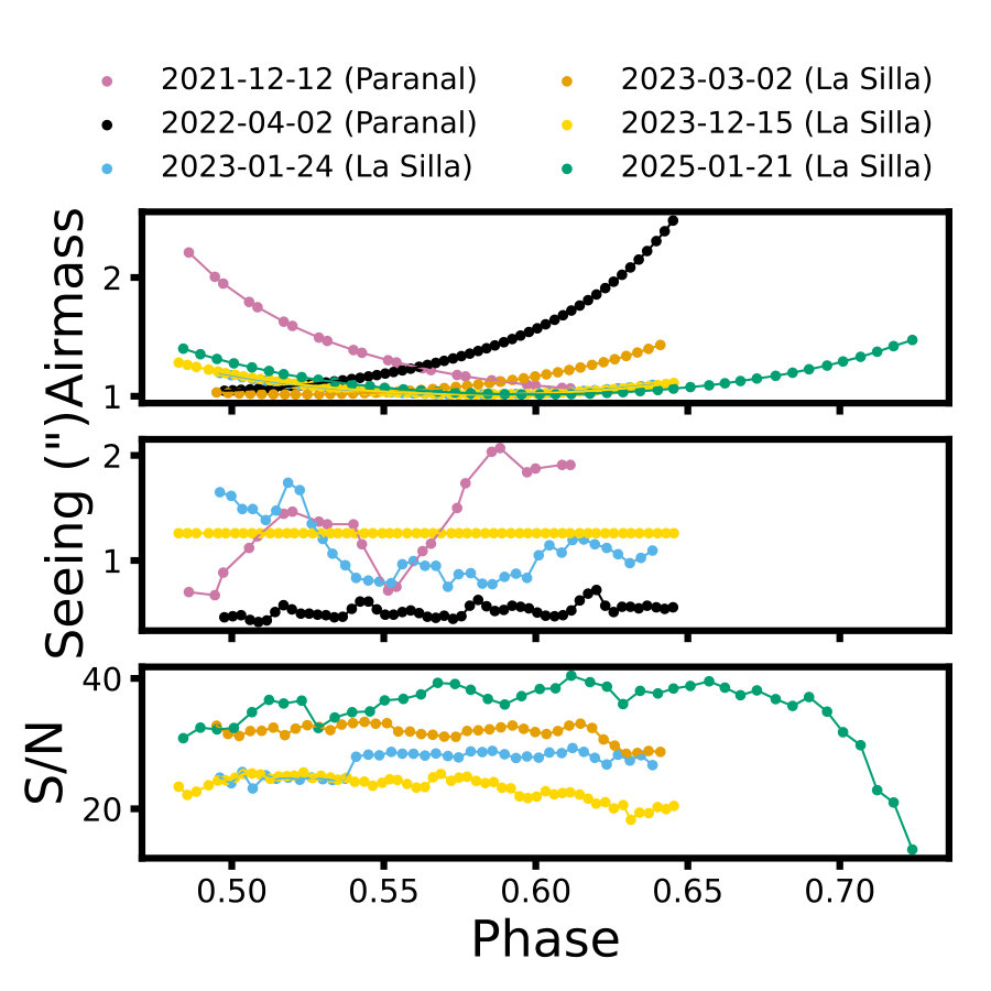 Figure 12