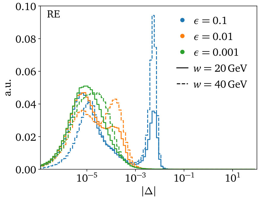 Figure 19