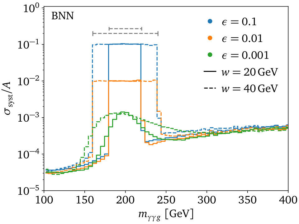 Figure 20