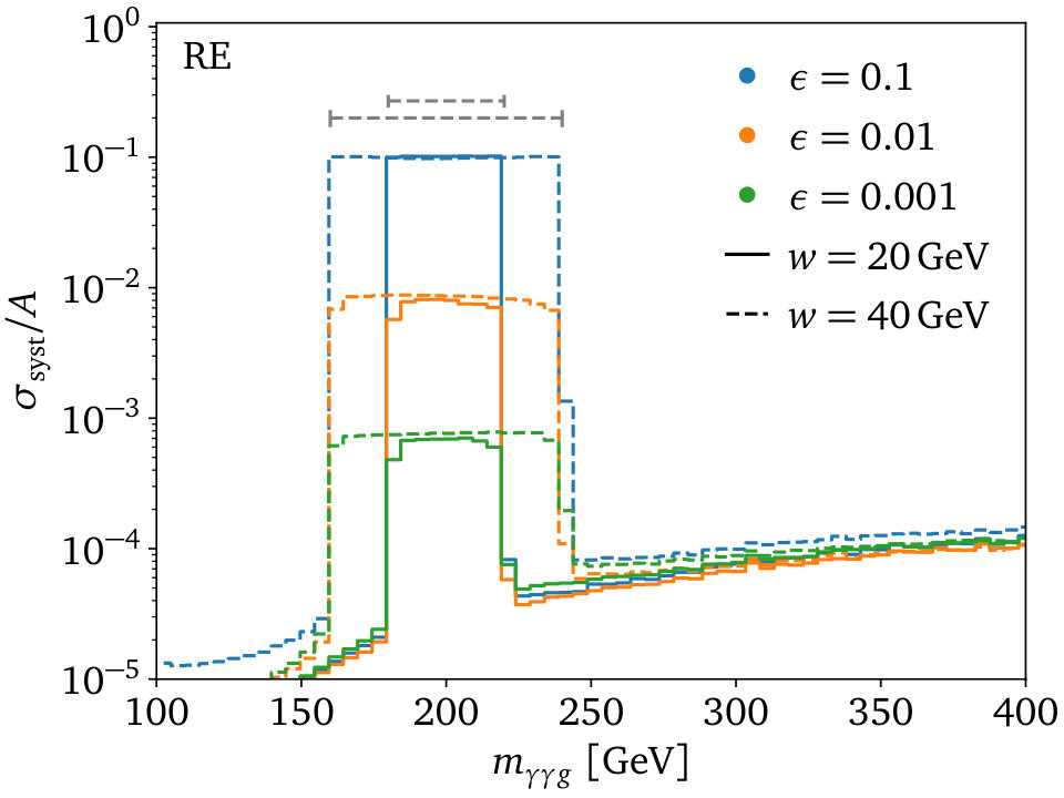 Figure 22