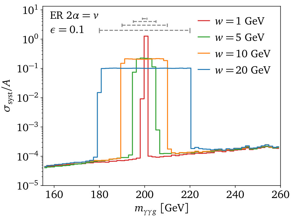 Figure 24