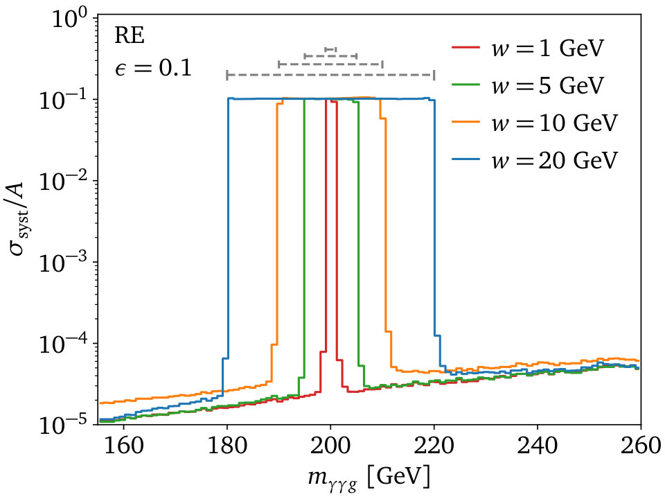 Figure 25