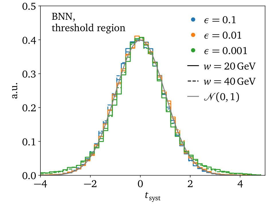 Figure 26