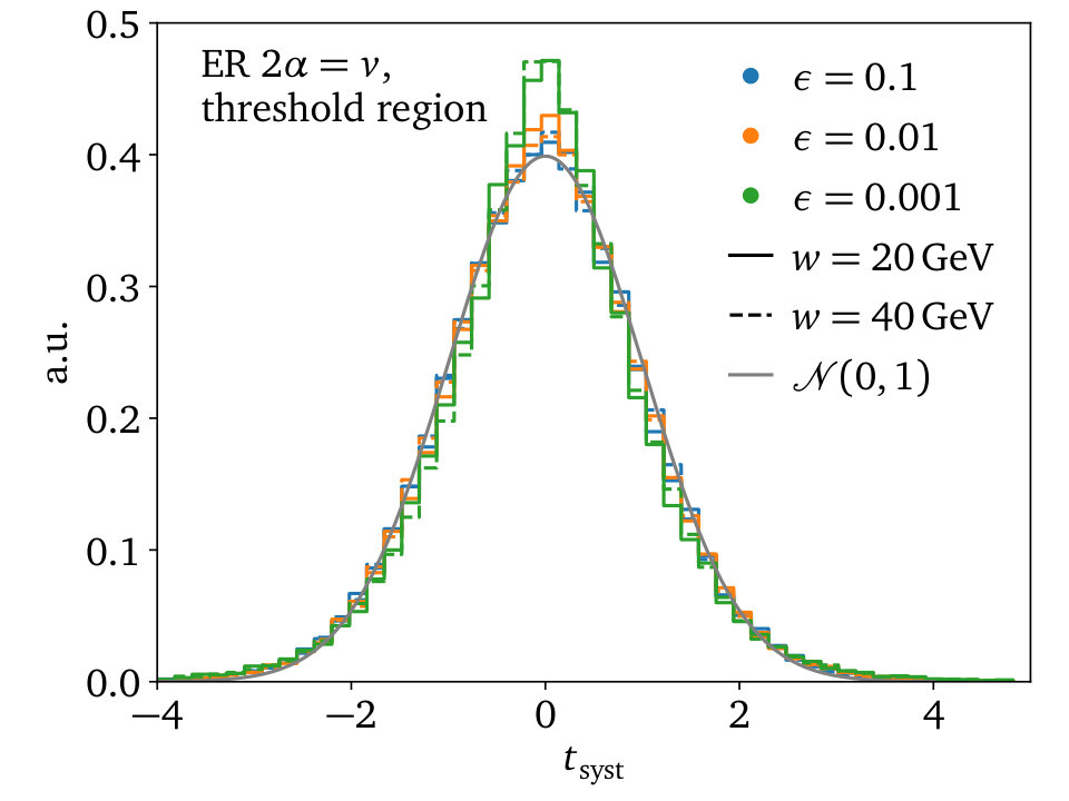 Figure 27