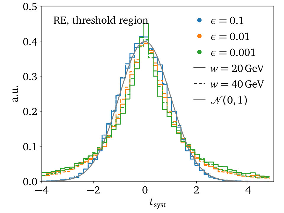 Figure 28
