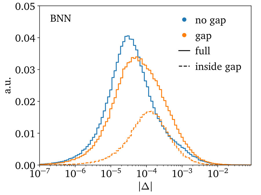 Figure 29