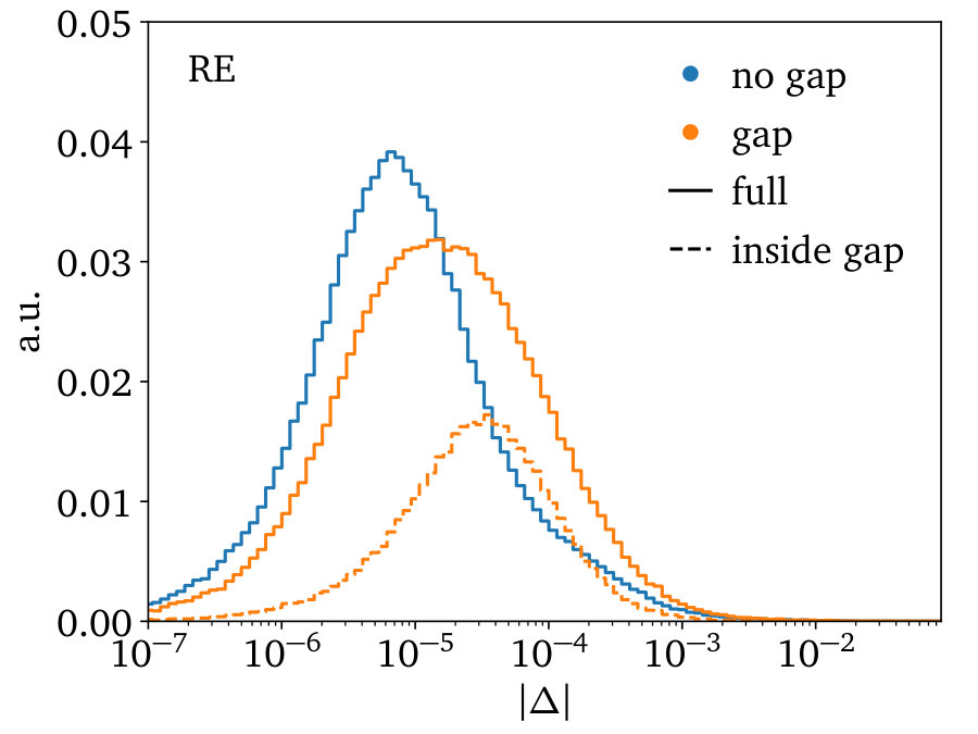 Figure 30