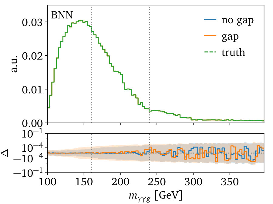 Figure 31