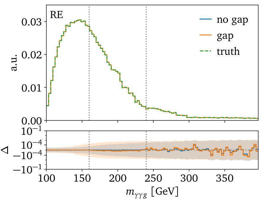 Figure 32