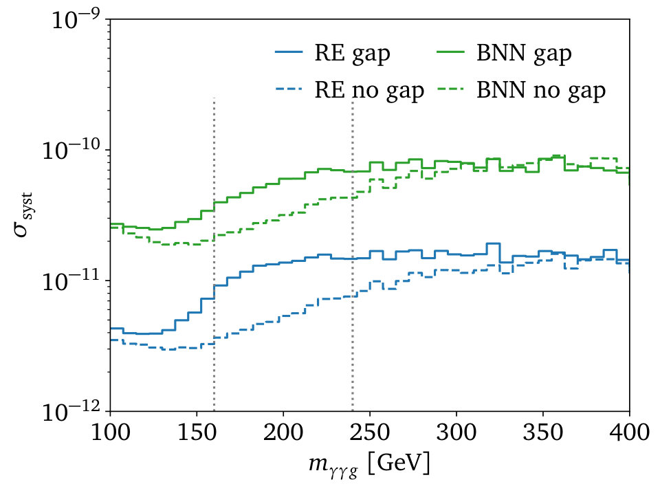 Figure 34