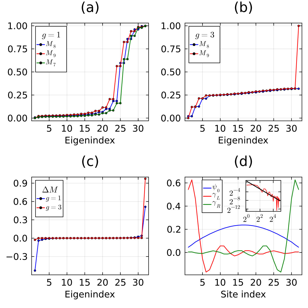 Figure 13