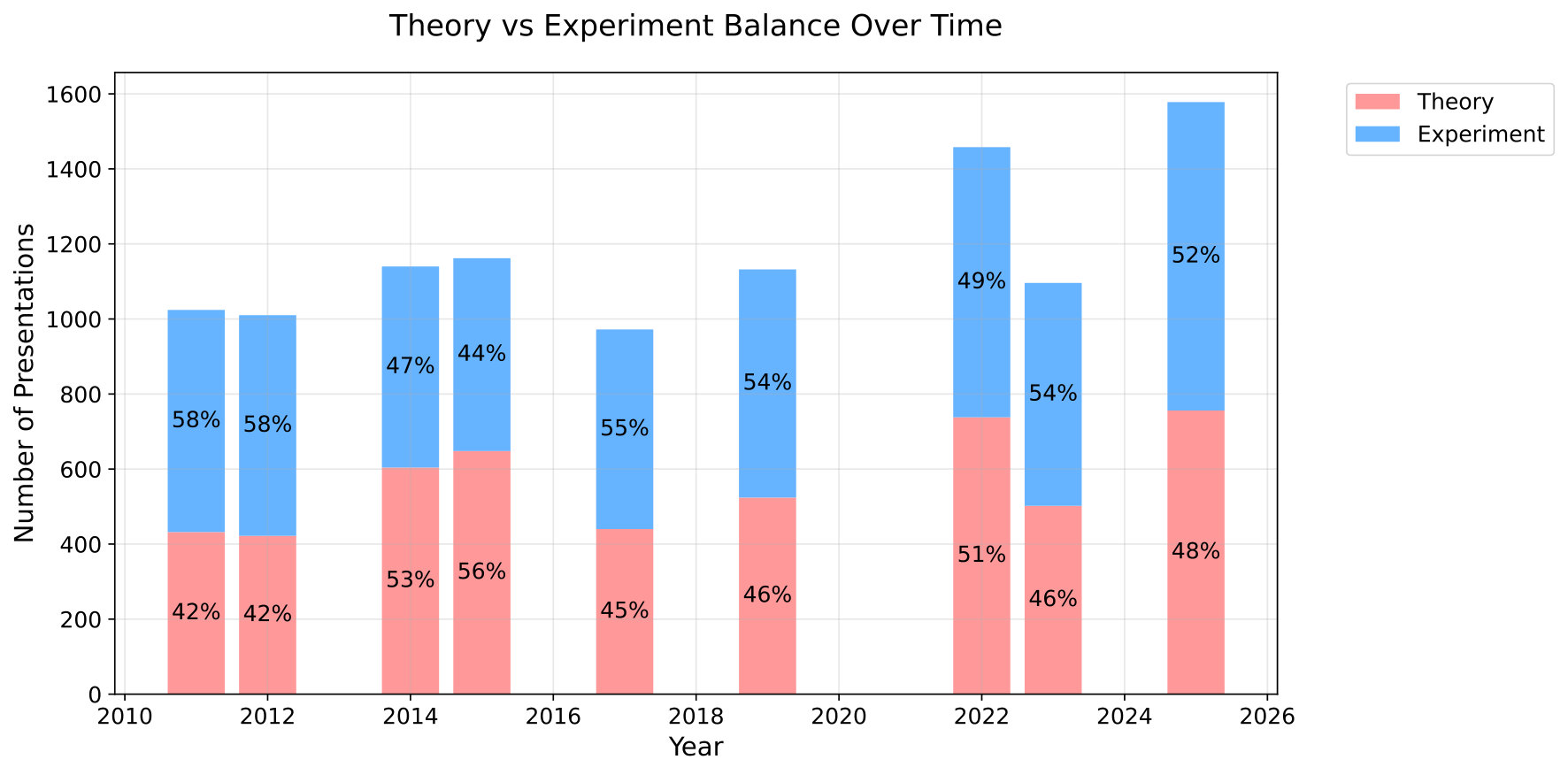 Figure 13