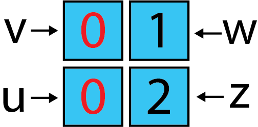 Figure 23