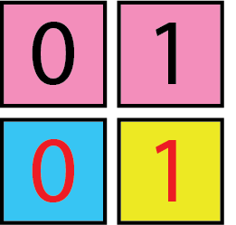 Figure 25